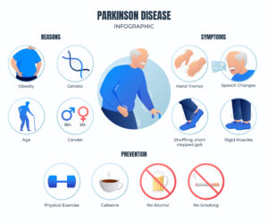 Representing Parkinson's article summary by picture